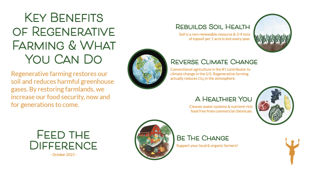 Feed the Difference – Key Benefits of Regenerative Farming?