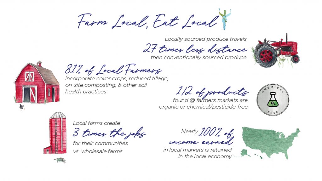 Earth Week: Farm Local, Eat Local