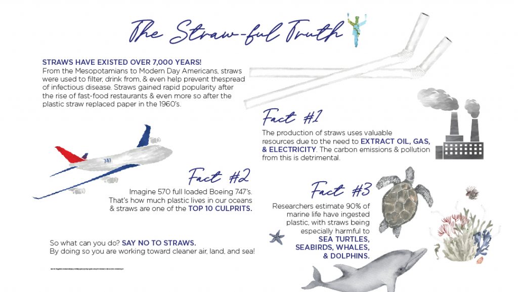Earth Week: The Strawful Truth